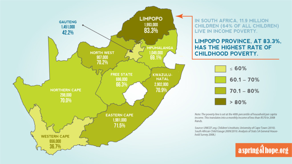 A Spring of Hope Problems in South Africa
