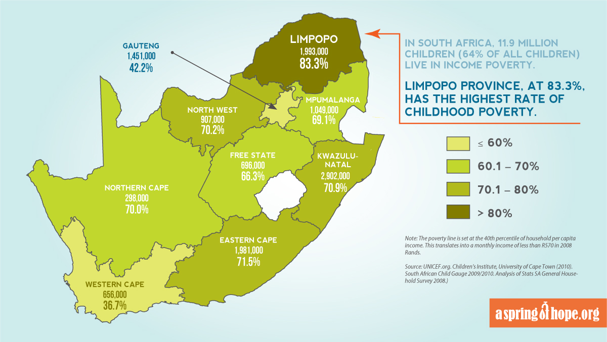 Problems in South Africa - Profound, widespread childhood poverty